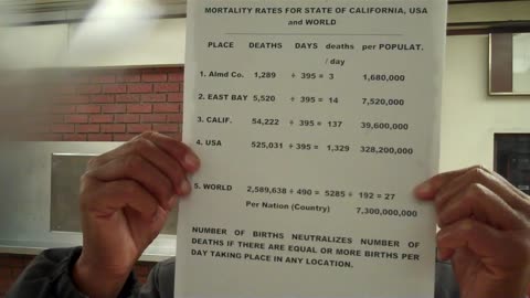 COVID-19: How To Do MORTALITY RATES - Total Deaths Divided By Days Per Population Size.