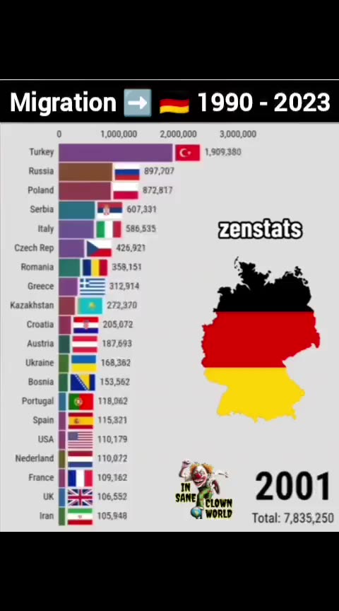 🇩🇪 Der Anteil, der Länder von denen, seit 1990 bis heute nach Deutschland eingewandert.