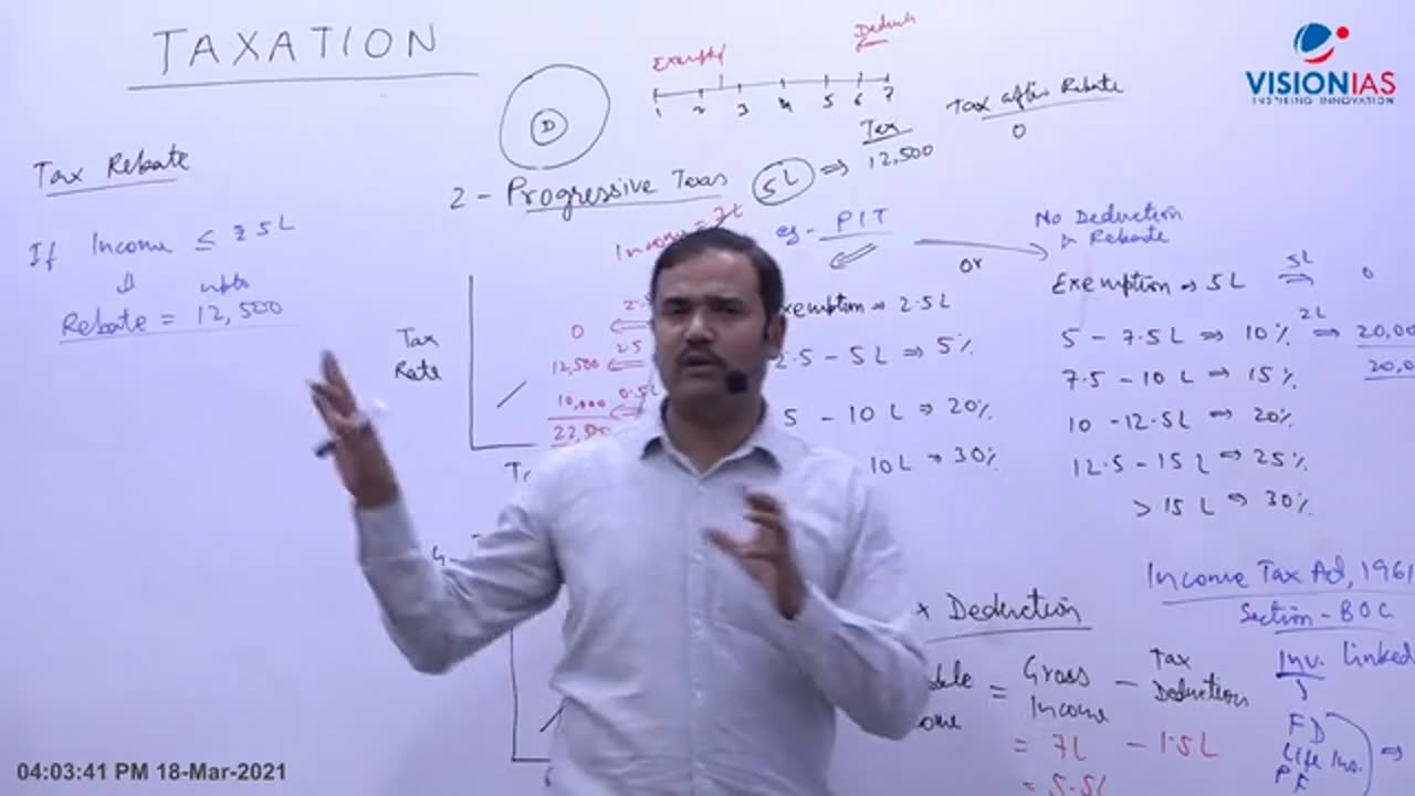 Economics UPSC CH42