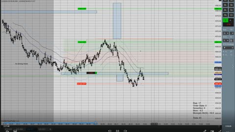 Momentum Day Trading ES GC CL 2022 02 02