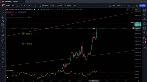 Bitcoin - Technical Analysis, February 28th, 2024