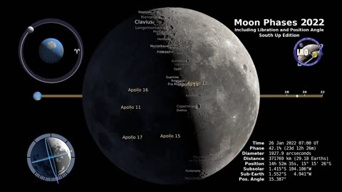 Moon Phases 2022 – Southern Hemisphere – 4K
