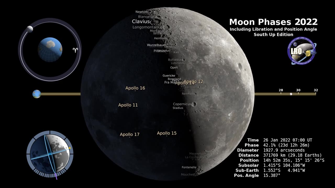 Moon Phases 2022 – Southern Hemisphere – 4K