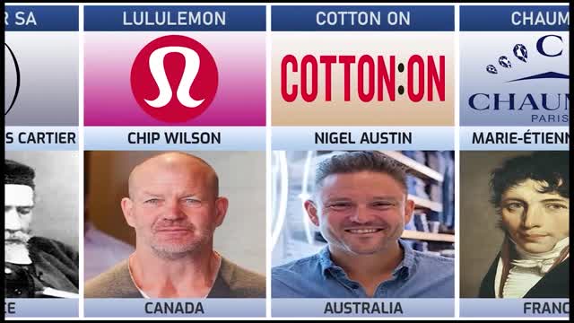 Founder of Fashion Companies From Different Countries