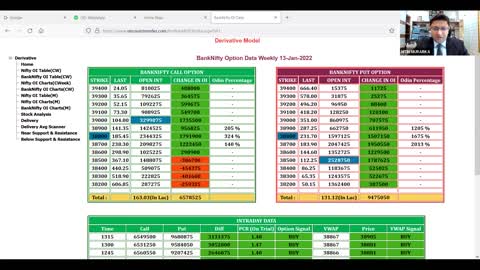 Options Trading Tricks to Earn Money in Stock Market Intraday Share Market