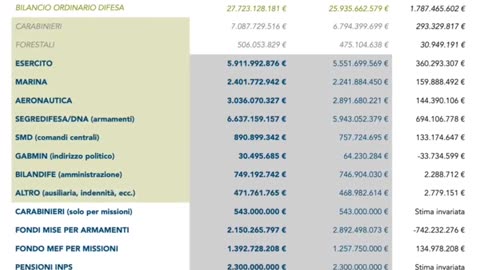 Il governo italiano non ha nulla a che fare con il popolo