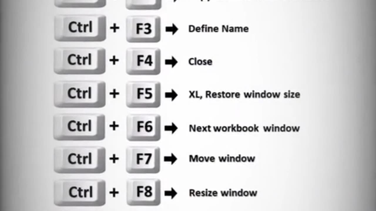 Key short cut #computer