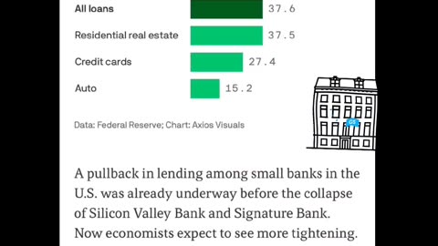 Commercial Buildings Going Under? 🏢