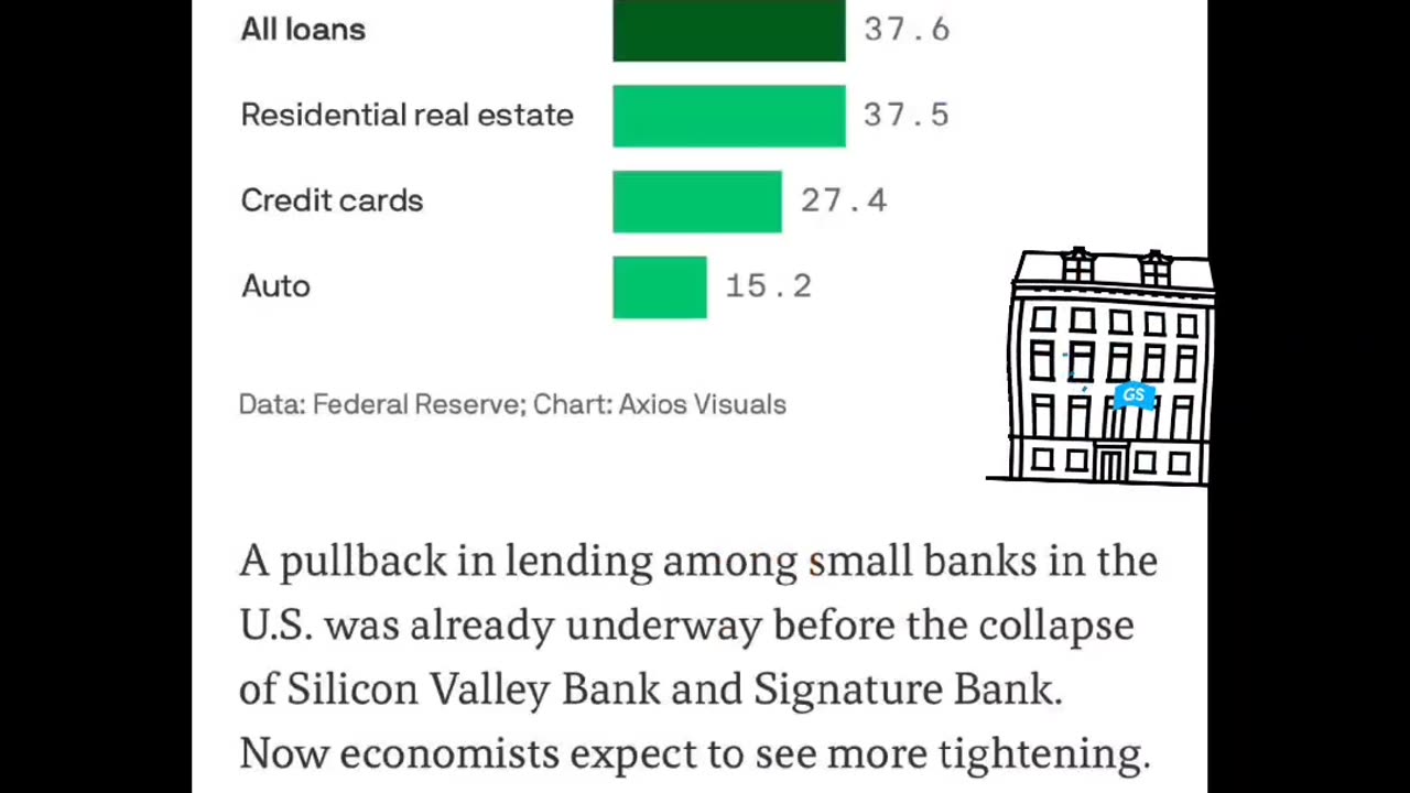 Commercial Buildings Going Under? 🏢