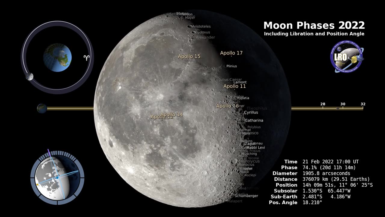 NASA phases fancy 2022