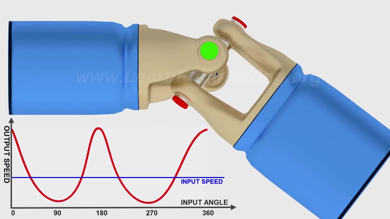 Understanding Universal Joint