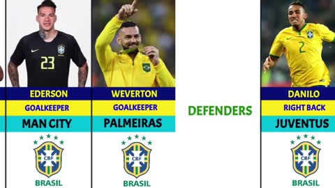 THE OFFICIAL BRAZIL NATIONAL TEAM SQUAD FOR QATAR WORLD CUP 2022