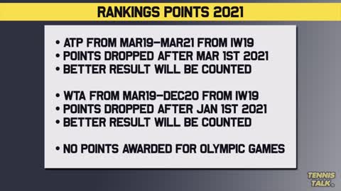 2021 Ranking Points EXPLAINED For ATPWTA Tennis News