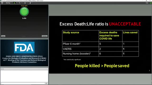 HUGE!:(17th of Feb) FDA Meeting. Vaccine KILLS 2 PEOPLE for every one life "saved"