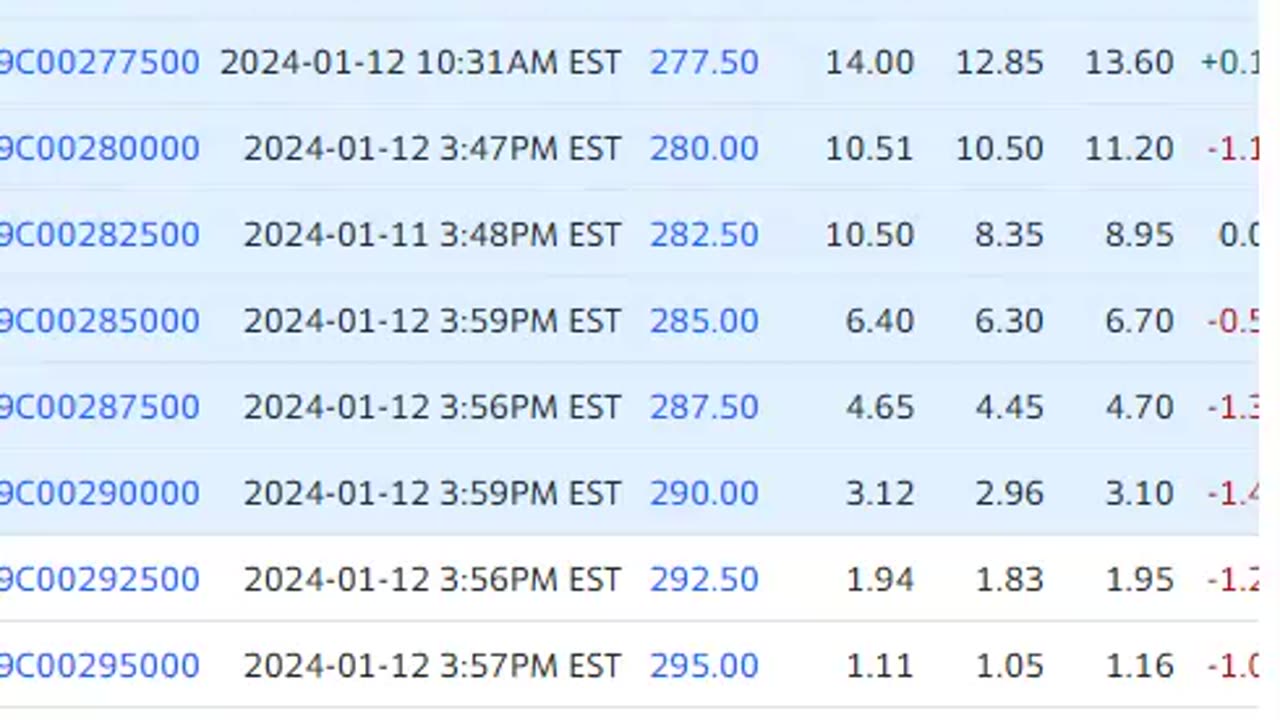 A Look at Some Options with Options Weekly Paychecks System B V1.0