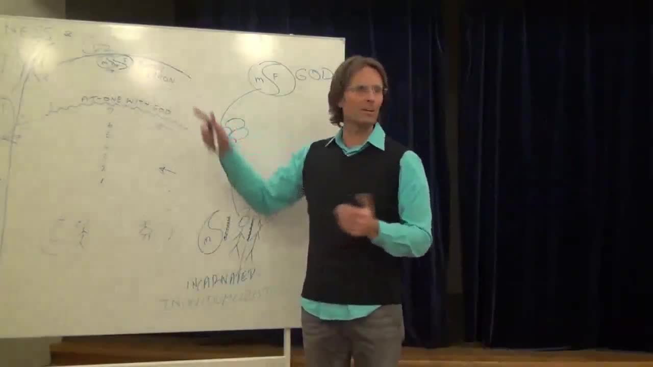 Fazes of Individualization, Incarnation, At-Onement with God, Soul Union