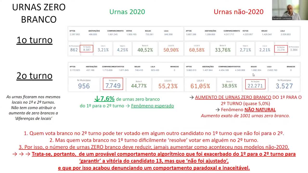 LIVE GLOBAL ELECTION FRAUD IN BRAZIL