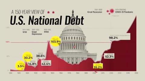 Why and When did the American economic crisis occured? | reasons for economy crash