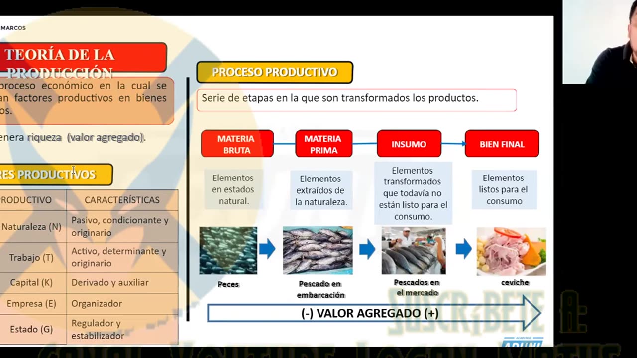 SEMESTRAL ADUNI 2023 | Semana 03 | Filosofía | Geografía | Economía