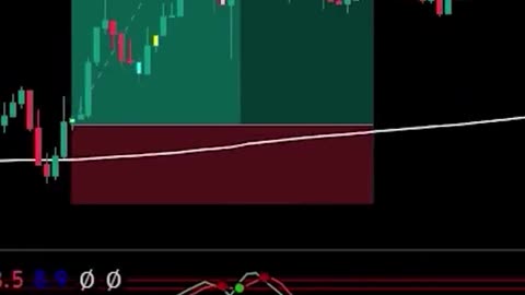 Tradingview