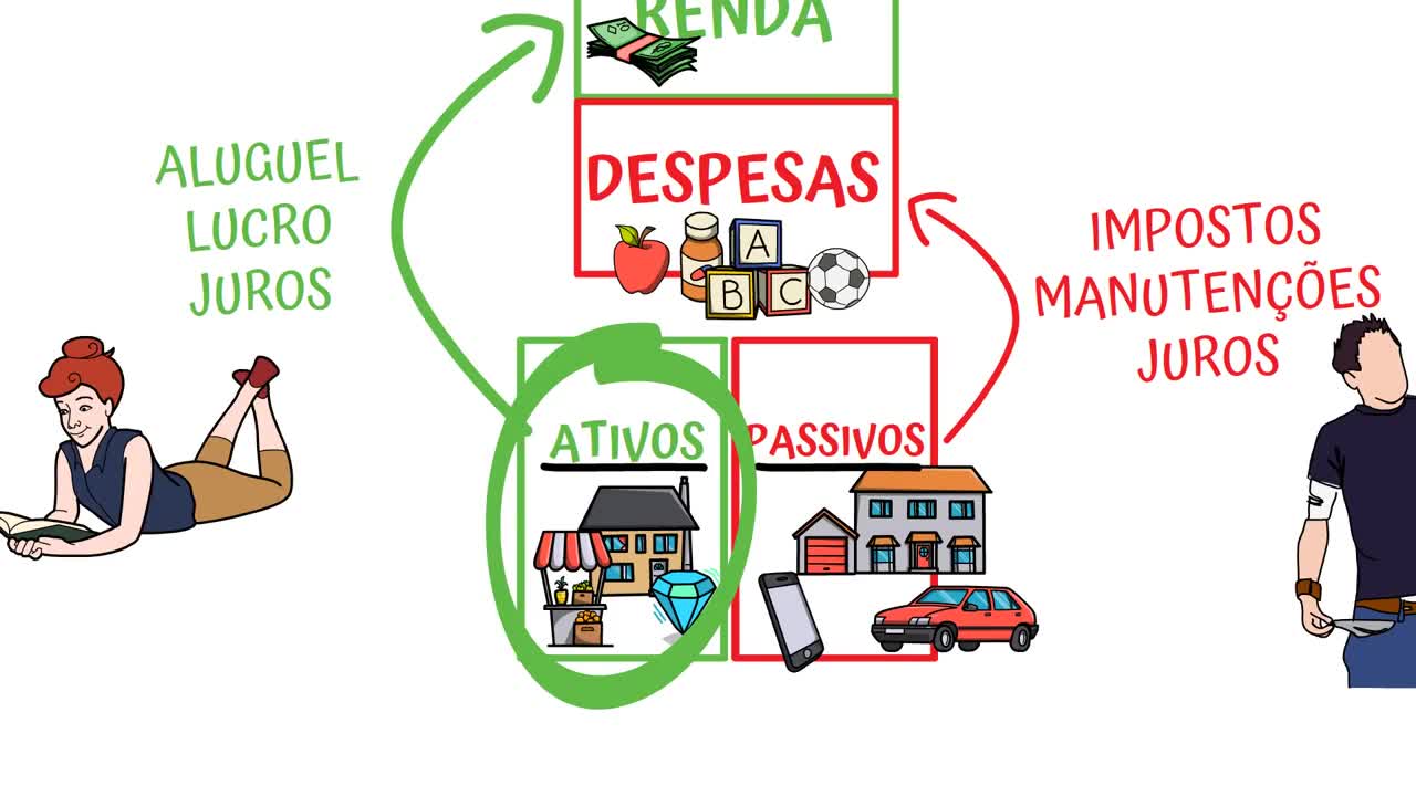 Pai Rico e Pai Pobre.