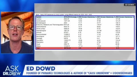 Ed Dowd - NEW DATA!! An alarming increase in disabilities following the rollout of mRNA vaccines.