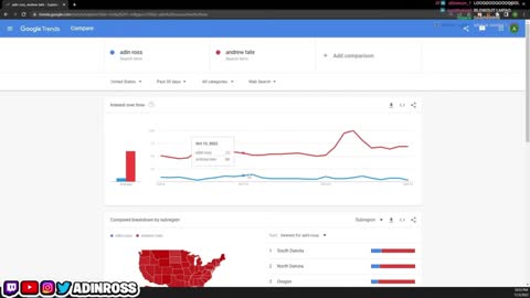 ANDREW TATE Challenges ADIN On Google Trends