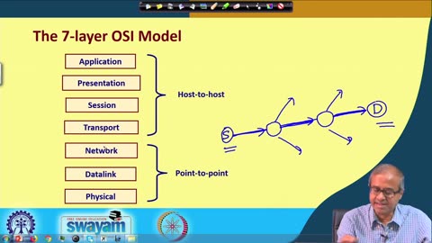 Lecture 03_Basic Concepts of Networking (part-II)