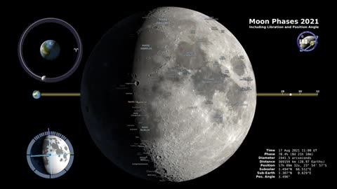 Nasa video 9 Moon Phases 2021 – Northern Hemisphere – 4K