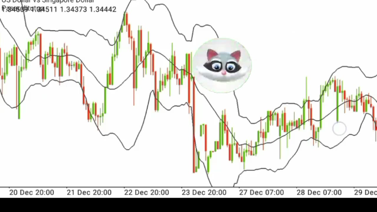 Bitcoin had a look at the late-January lows in Asian trading but support held.