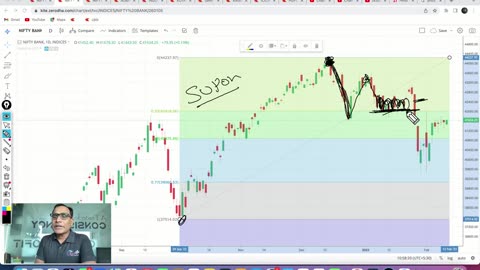 Ghanshyam Tech How to Draw Fib in Trading Chart