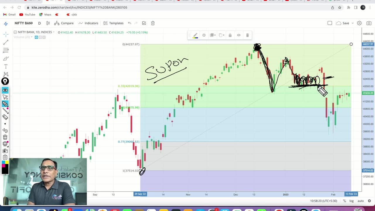 Ghanshyam Tech How to Draw Fib in Trading Chart