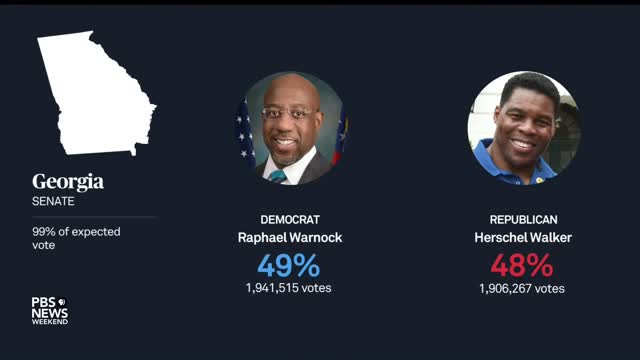 Democrats hold on to Senate majority, while House still hangs in the balance 14-11-2022