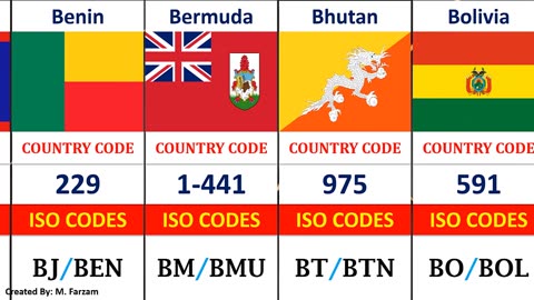 Country Codes Phone Codes Dialig Codes Telephone Codes Iso Country Codes Part 1