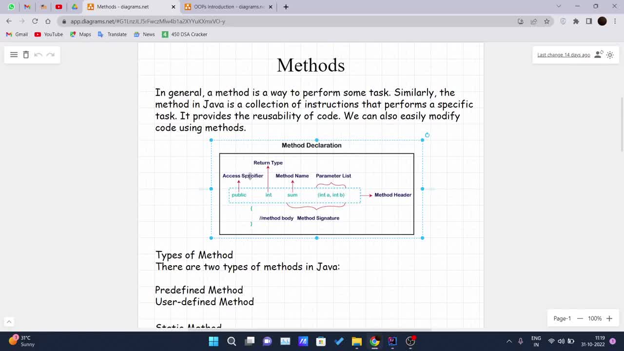 A Beginner's Guide Java Tutorial (Methods In Java)