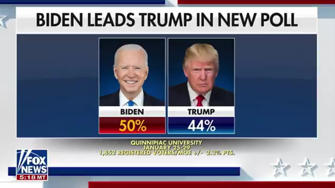 Biden Leads in FOX Poll: BS!!! You CAN'T Trust FOX