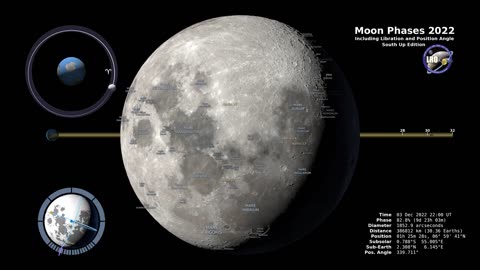 Moon phases 2022