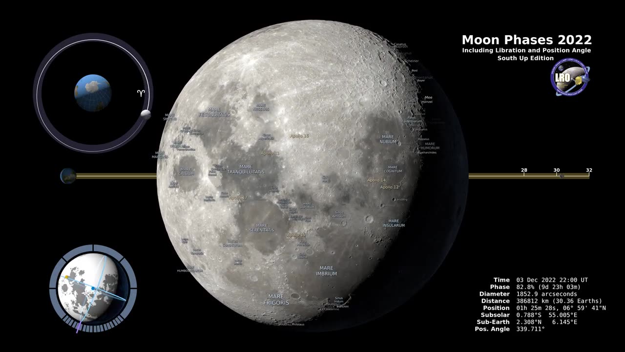 Moon phases 2022