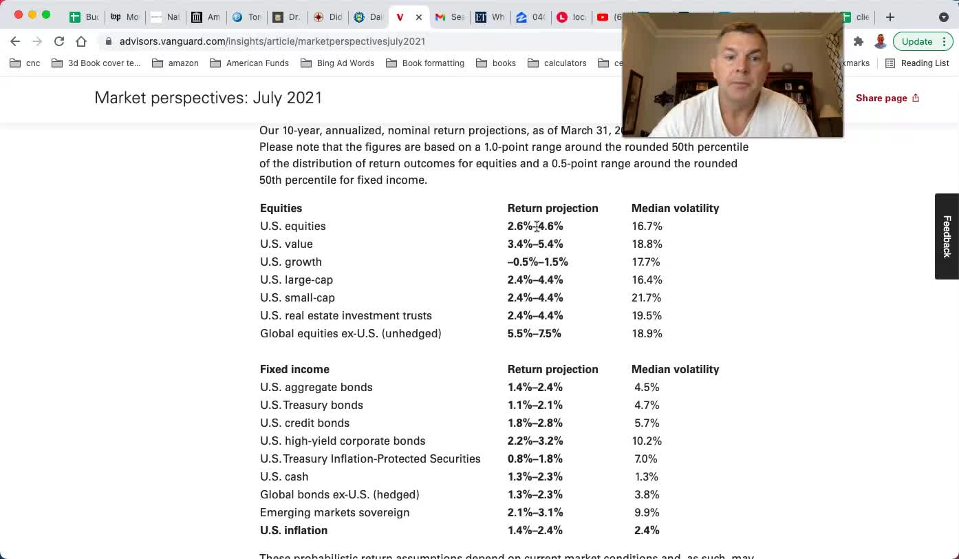 Stop Using Historical Returns For Investment Assumptions!