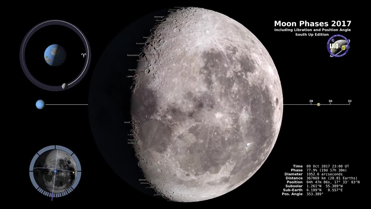 Moon Phases 2017 – Southern Hemisphere - 4K