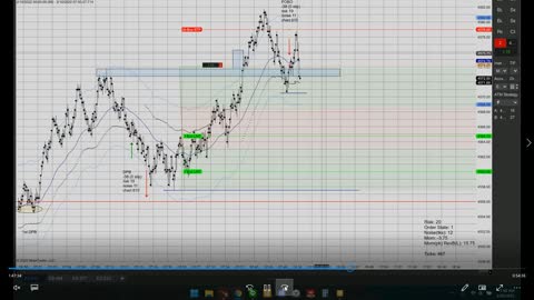 Momentum Day Trading ES CL GC 2022 02 10