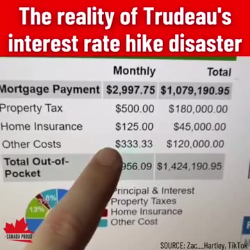 How are Canadian families supposed to afford this?