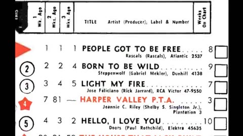 September 7, 1968 - America's Top 20 Singles