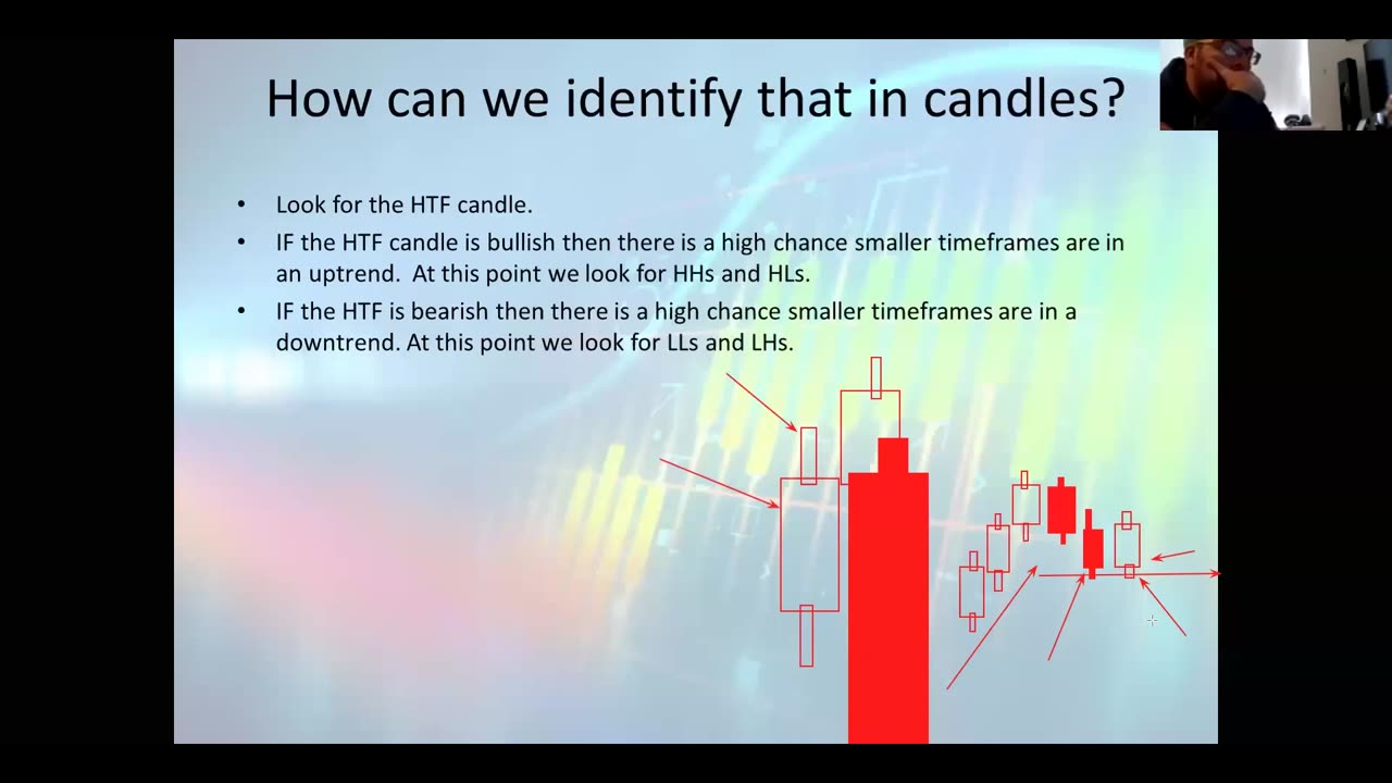 1 How Does The Market Move - (6.Back to The Basics)