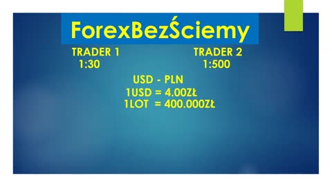 ForexBezSciemy - Co to jest Forex