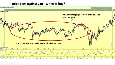 Simple CCI Average Down strategy explained.