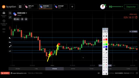 WES TRADER - AULA 15