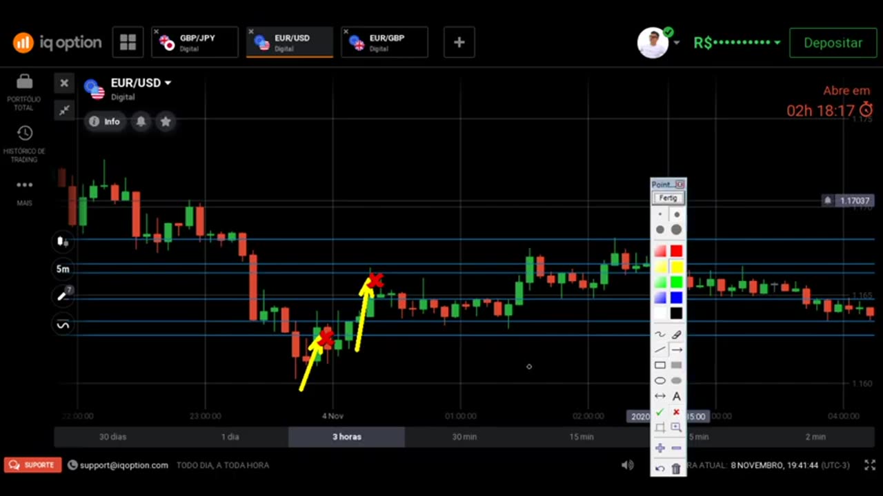 WES TRADER - AULA 15