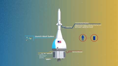 How We Are Going to the Moon