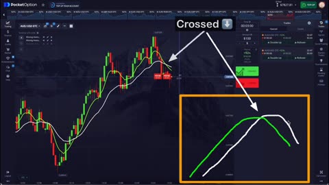 Double Your Income in 30 Days: Join the Forex Trading Revolution and Make Money Now